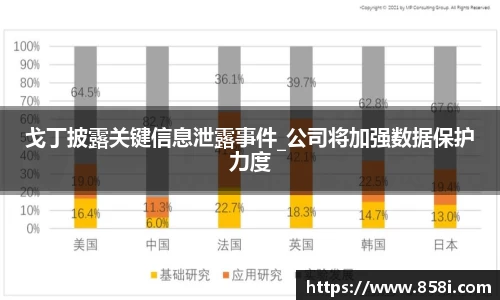 戈丁披露关键信息泄露事件_公司将加强数据保护力度