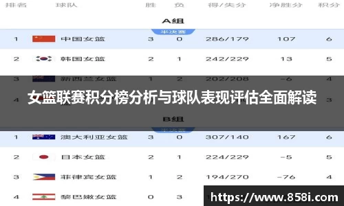 女篮联赛积分榜分析与球队表现评估全面解读